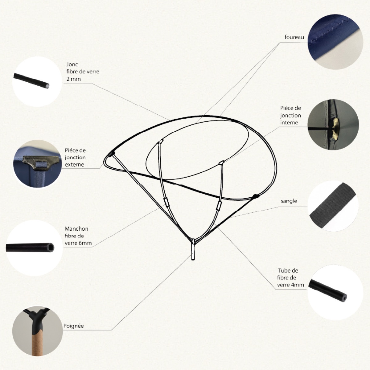 Modules Ploop alignés avant assemblage